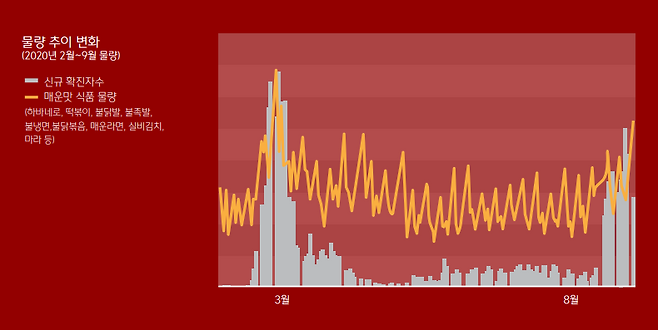 출처: CJ대한통운 '일상생활 리포트 플러스'