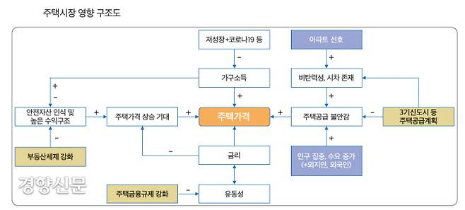 자료/국토연구원