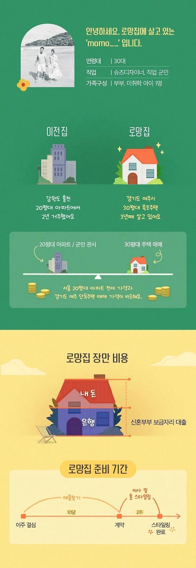 출처: 온라인 집들이 보러 가기 (▲이미지 클릭)
