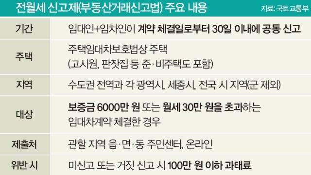 출처: 국토교통부