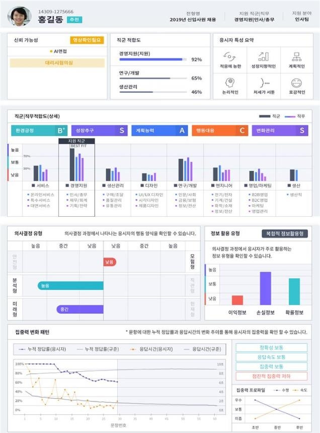 AI 면접 결과 분석지 [서울시 제공. 재판매 및 DB 금지]