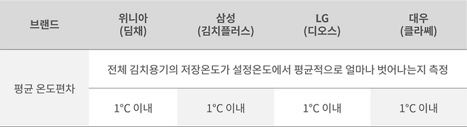 출처: 한국소비자원