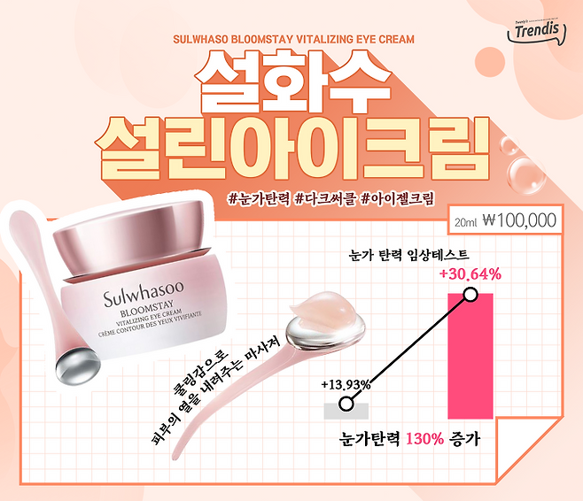 출처: 설화수 홈페이지