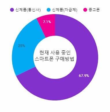 (사진=마켓링크)