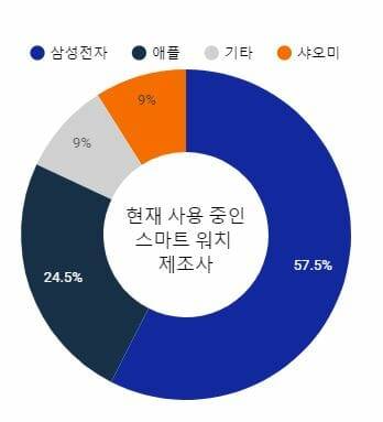 (사진=마켓링크)