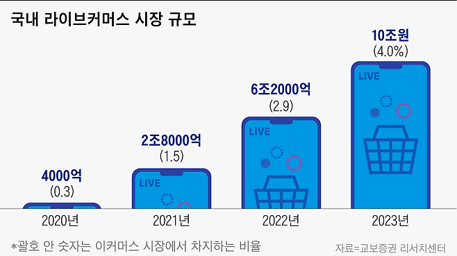 그래픽=정다운