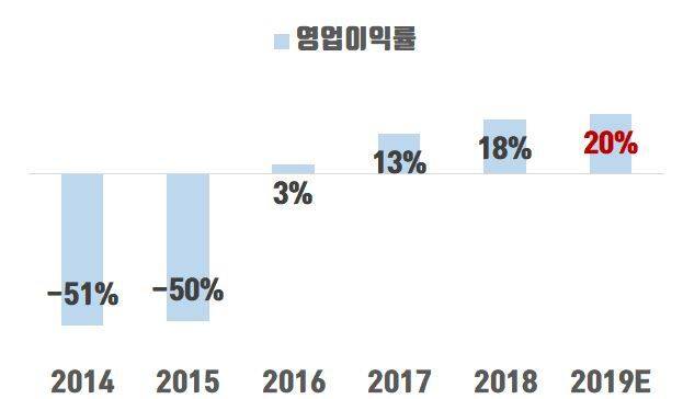 출처: (ⓒ이래학 리더 제공)
