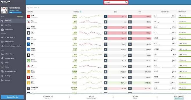 출처: (ⓒeToro)