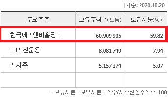 출처: (해마로푸드서비스의 지분 구성 동향 ⓒ네이버 금융)