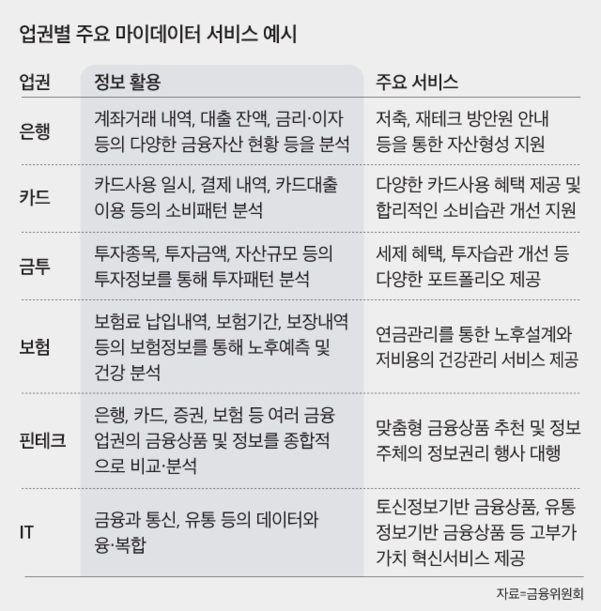 출처: 이미지 : 조선비즈 / 자료 : 금융위원회