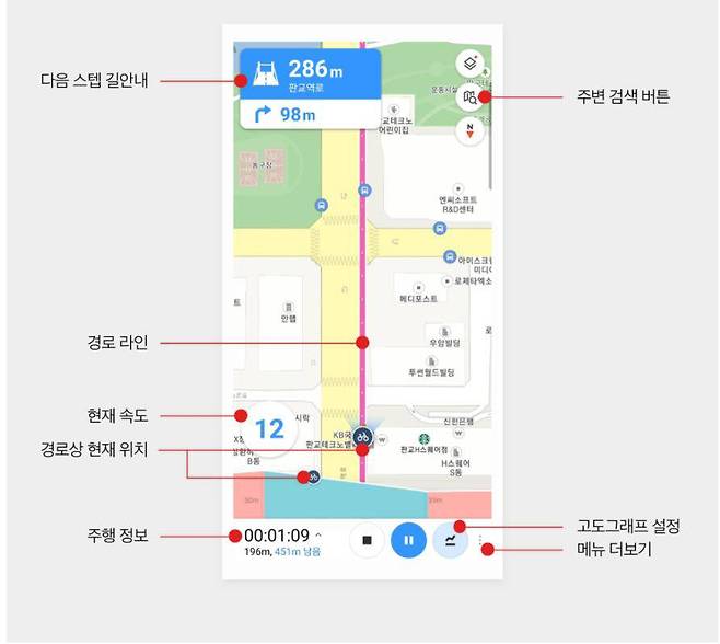 카카오맵 자전거 고도