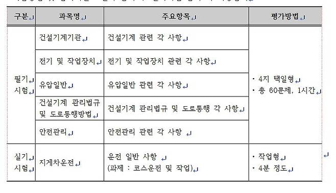 출처: 한국신업인력공단 제공