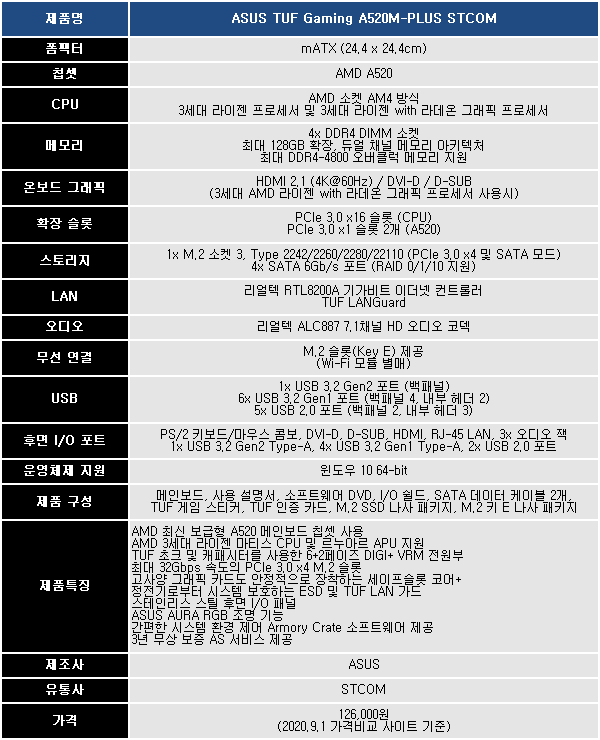 최신 라이젠 Pc 만들자, Asus Tuf Gaming A520M-Plus Stcom | 보드나라/케이벤치