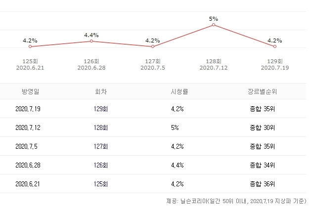 출처: 다음 검색화면 캡처