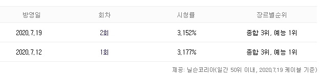 출처: 다음 검색화면 캡처