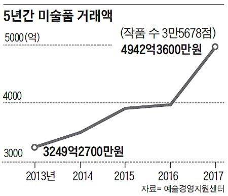 출처: 예술경영지원센터 자료 제공