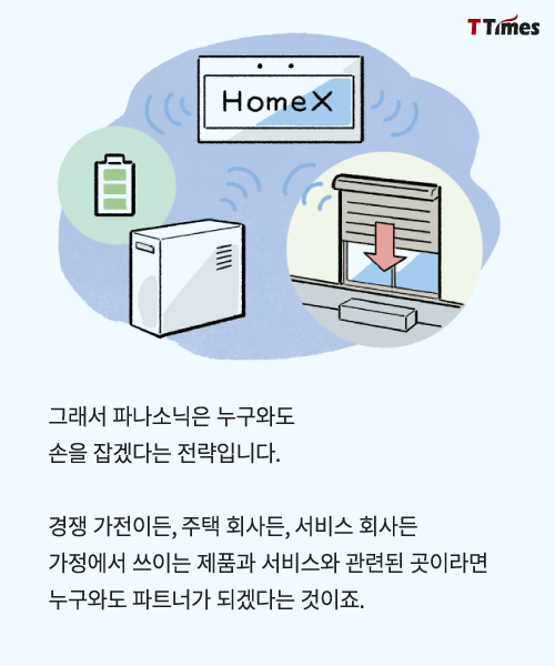 출처: panasonic