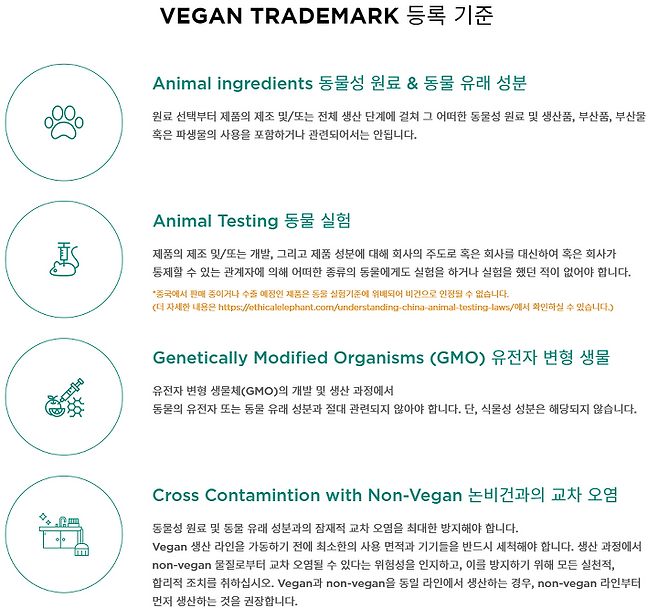출처: vegan society