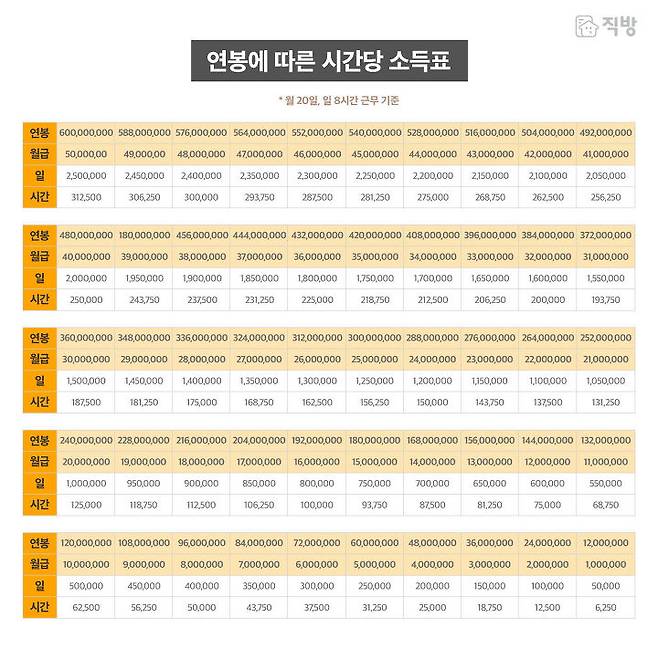 출처: 직방