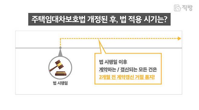 출처: 직방