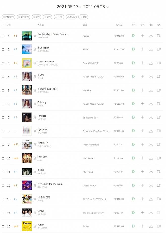 ▲ 멜론 5월4주 차트. 제공|멜론