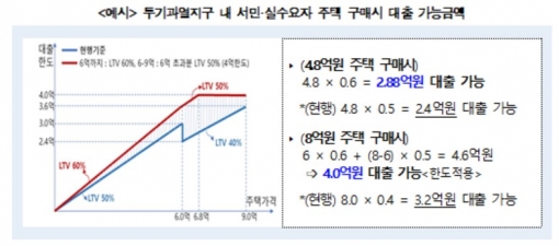 [민주당]