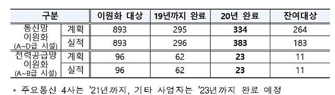 [과기정통부 제공. 재판매 및 DB 금지]