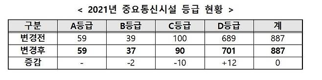 [과기정통부 제공. 재판매 및 DB 금지]