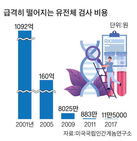 그래픽=이정권 기자 gaga@joongang.co.kr