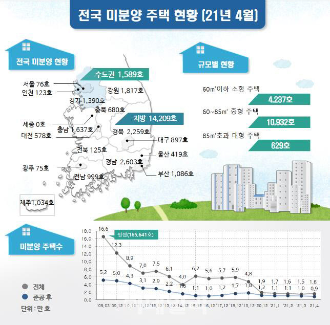 자료=국토부