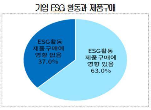 대한상의 제공. © 뉴스1