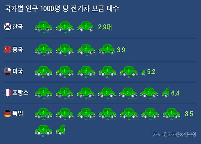 국가별 인구 1000명당 전기차 보급 대수/그래픽=김란희