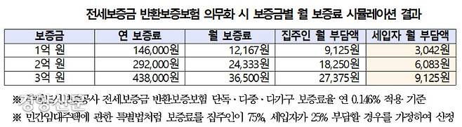 자료/소병훈 민주당 의원