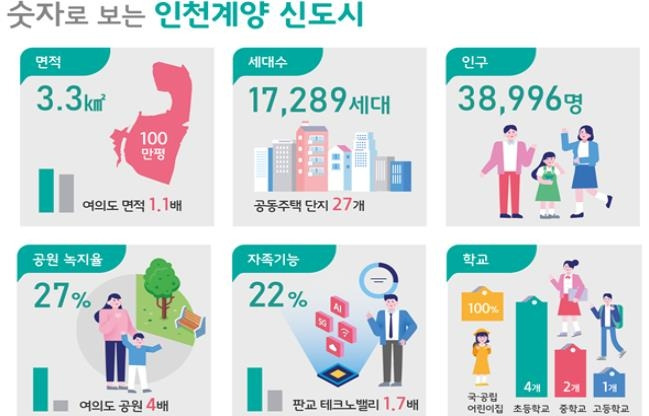 [국토교통부 자료 제공. 재판매 및 DB 금지]