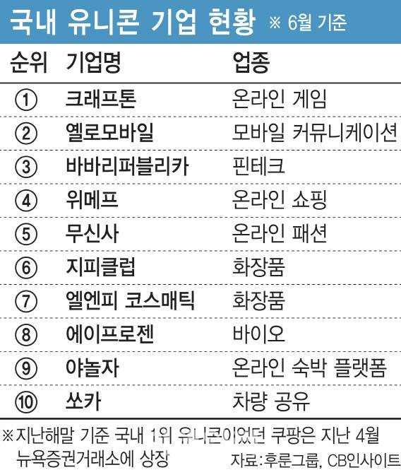 [표=이데일리 이미나 기자]