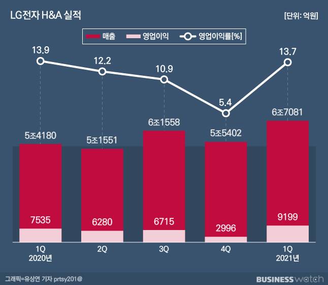 /그래픽=유상연 기자 prtsy201@ ​