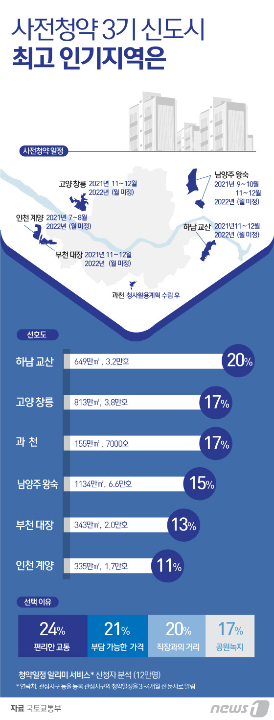 © News1 김일환 디자이너