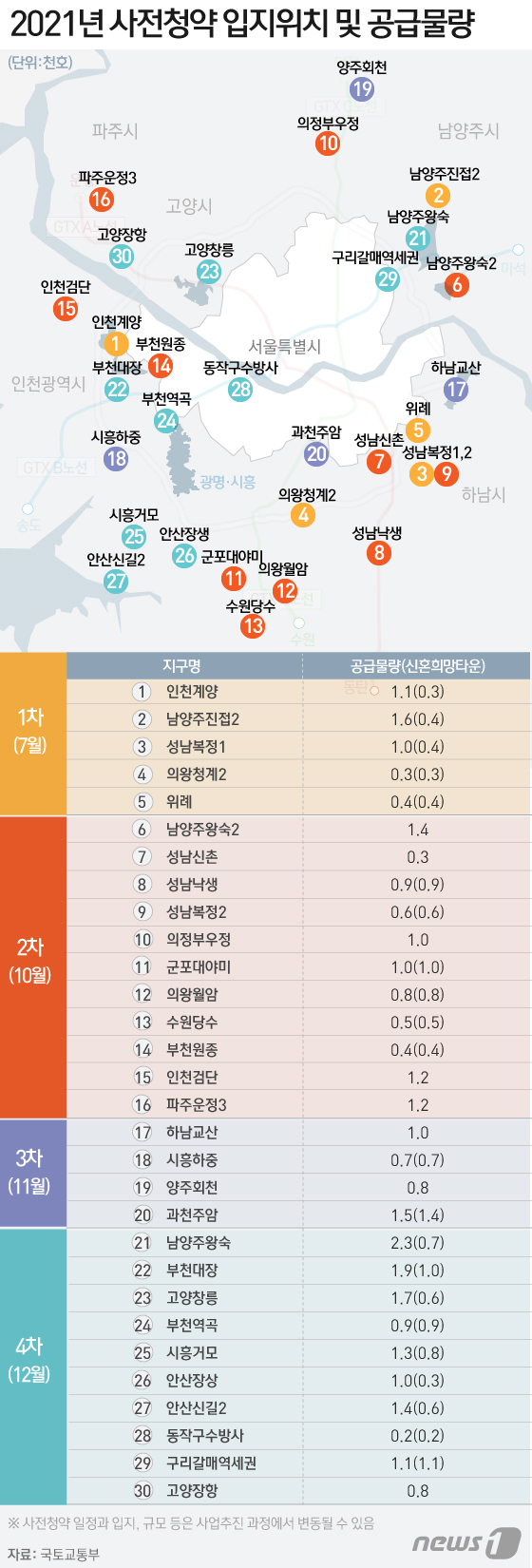 © News1 김일환 디자이너,이은현 디자이너