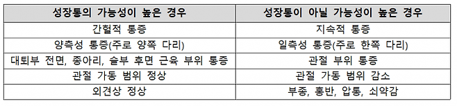 [자료=경희대한방병원]