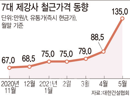 [이데일리 문승용 기자]