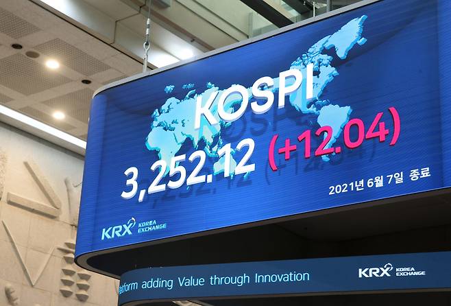 An electronic board at the Korea Exchange’s Seoul office shows South Korea’s benchmark Kospi reached an all-time closing high of 3,252.12 points Monday. (KRX)