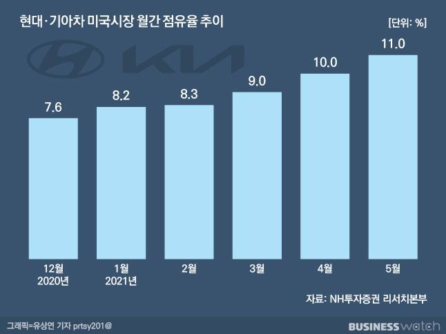 /그래픽=유상연 기자 prtsy201@