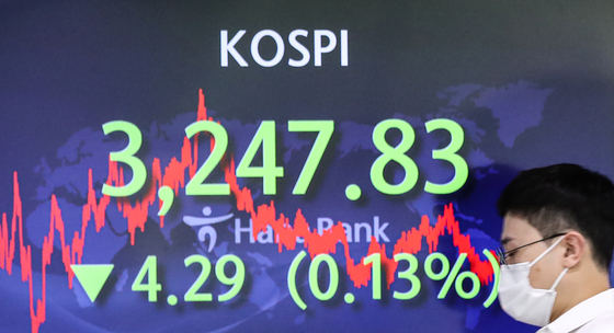 A screen in Hana Bank's trading room in central Seoul shows the Kospi closing at 3.247.83 points on Tuesday, down 4.29 points, or 0.13 percent, from the previous trading day. [YONHAP]