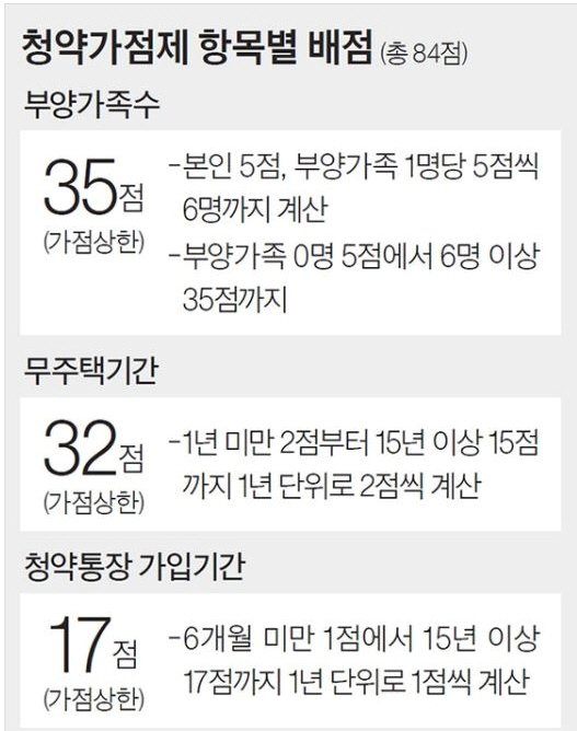 자료: 국토부