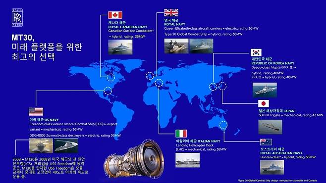 롤스로이스가 만든 MT30 함정용 가스터빈 엔진은 미국과 영국 그리고 우리나라를 포함해 5개 국가 해군에서 운용 중이며 향후 호주와 캐나다 해군의 차기 호위함에 사용될 예정이다. 사진=롤스로이스