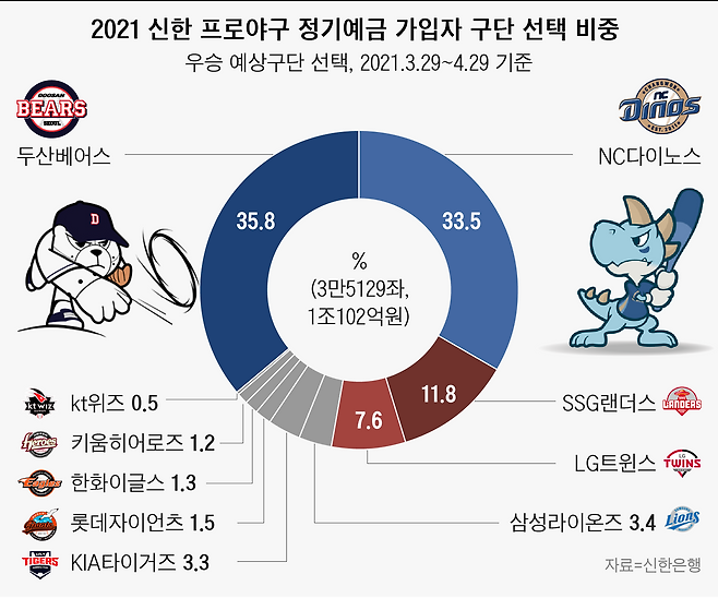 그래픽=송윤혜