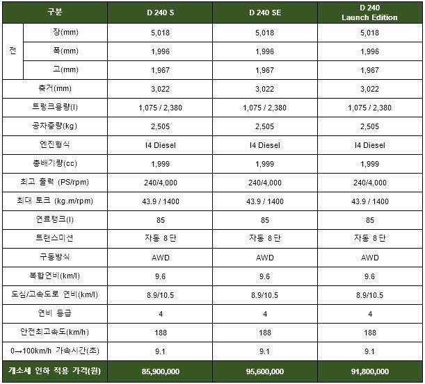 랜드로버 디펜더 D240 SE 시승기