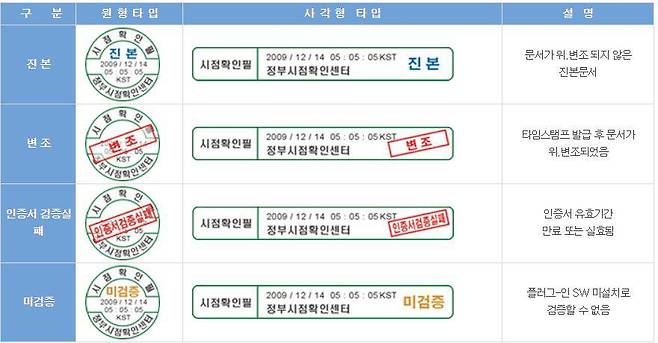 출처=행정안전부