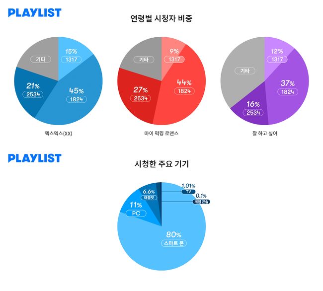 플레이리스트 제공