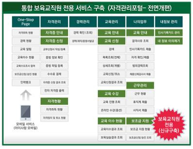 보육교직원 전용 서비스 메뉴 [보건복지부 제공. 재판매 및 DB금지]